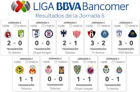 America, raydos of monterrey, and the santos laguna. Con Un Asistencia De 258 970 Personas Que Asistieron A Los Partidos De La Jornada 5 De La Liga Mx Un 79 12 Del Total El Partido Con Mas Asistencia Fue