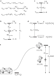 quadruple bonding in c 2 and analogous eight valence electron species nature chemistry quadruple bonding in c 2 and analogous