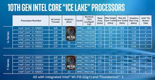 Intel Core I7 1065g7 Benchmarked Ice Lake With Iris Plus