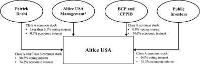 Altice Usa Inc Logo