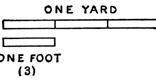 1 yard (yd) in feet (ft). How Many Feet In A Yard Conversion Table Converter