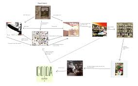 I Made A Flow Chart For People Looking To Get Into Led