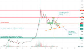 Why is ethereum classic going up? S4zi9ke0nbzdum
