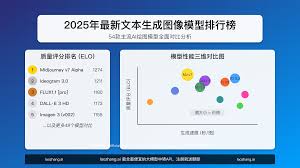 2025年最新文本生成图像模型排行榜：54款AI模型全面对比【中英 ...