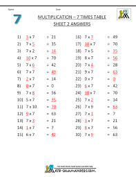 Multiplication Drill Sheets 7 Times Table 2ans Gif 1 000 1 294 Pixels 8th Grade Math Worksheets Math Worksheets Math