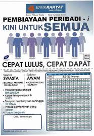 614 likes · 21 talking about this. Pembiayaan Peribadi Bank Rakyat Posts Facebook
