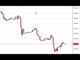 Comex Gold Technical Analysis Nifty Daily Analysis Mcx