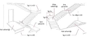 Merdivenin kesintisiz olarak devam eden ve en az üç. Sahanlik Nedir Boyuttlari Ve Ozellikleri