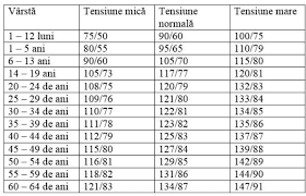 Schimbarea stilului de viata este masura cea mai sigura si de lunga durata pentru tratarea problemelor tensiunii arteriale. Care Este Tensiunea ArterialÄƒ NormalÄƒ In FuncÈ›ie De VarstÄƒ Tabel Cu Valori Bucataria Noastra Design Case Word Search Puzzle Words