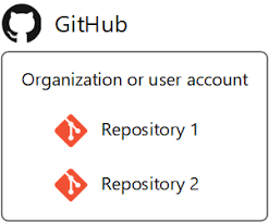 Build Github Repositories Azure Pipelines Microsoft Docs