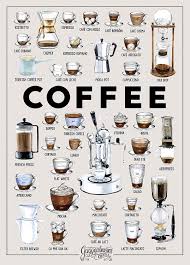 Mvcoffee Guggenheimer Coffee Kaffee Poster Coffee Infographic Coffee Poster Coffee Brewing Methods