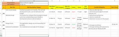 A data dictionary, an impact matrix, a risk register and lists to facilitate project decision making. Risk Register Examples Risk Management Process Steps Project Management Templates Project Management Risk Management