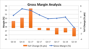 Bloomberg , nikkei asia , hothardware.com news , macrumors , techspot , ithinkdifferent , and telecoms.com Is Taiwan Semiconductor S Margin Compression A Concern Nyse Tsm Seeking Alpha