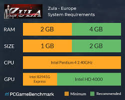 Zula Europe System Requirements Can I Run It