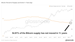 This caused the mining hashrate to nosedive spectacularly and huge mining pools such as antpools, poolin, and binance pool hashrates fell 24.5%, 33% and 20% respectively. J2y Yr C4ozmgm