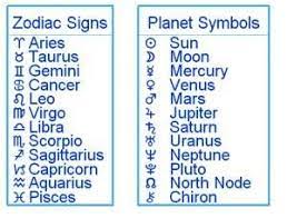 When interpreting a birth chart, the chart ruler is usually the planetary ruler of the sign on the ascendant. Zodiac Signs And Planet Symbols Charts Zodiac Planets Zodiac Signs Symbols Zodiac Signs