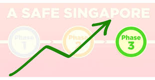 What to expect in phase 3 in singapore. 27 Stocks That May Benefit From Singapore Phase 3 Opening