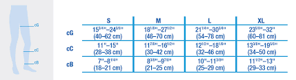 jobst size charts