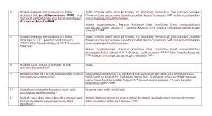 Contoh surat rayuan pengurangan kompaun lhdn. Tentu Ramai Suruhanjaya Syarikat Malaysia Laman Rasmi Facebook
