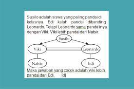 Penentuan subjek yang akan dikenai pengukuran 4. Tentang Tes Potensi Akademik Atau Psikotest Serta File Download Soal Psikotest Gurune Net