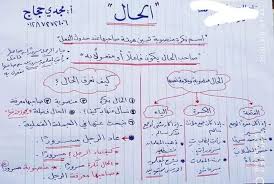 Pin By Roka On Collection App Pictures Learning Arabic Arabic Language