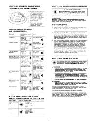 My second carbon monoxide detector (kiddie, same as this one) was not alarming and had steady green light! How Your Smoke Co Alarm Works Understanding The Light And Horn Patterns If Your Smoke Co Alarm Sounds First Alert Sc9120b User Manual Page 6 11