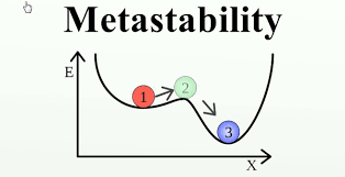Why Is It That A Transition From Ground State To Excited State Is Always  Allowed, But A Transition From Excited State To Ground State Is Never  Allowed According To Quantum Mechanics? What