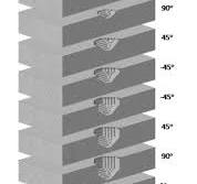 Coupled thermo-mechanical modeling of drilling of multi ...