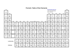 You Can Download At Here Https Zavalen Info 2018 06 21 Periodic Table Groups Basic Periodic Table Of The Elements Periodic Table Geometry Worksheets