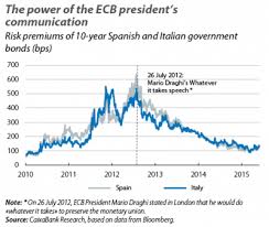 Mario draghi, president of the european central bank (ecb). The Farewell Of Super Mario Draghi