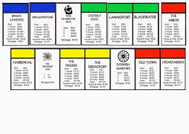 Reglas del juego e instrucciones el universo marvel. Como Jugar Al Monopoly Reglas Y Manual De Instrucciones