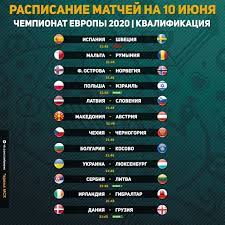 Футбол россии и мира на sports.ru, онлайн трансляции футбольных матчей, статистика, видеотрансляция и хайлайты голов, футбольные трансферы. Futbol Segodnya Raspisanie Matchej 10 Iyunya 2019 Futbol 24