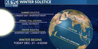 For the episodes, see winter solstice, part 1: Winter Solstice Begins Today