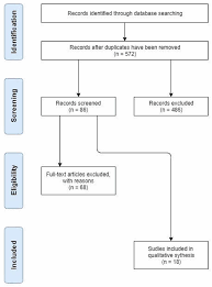 That is the first sign of uterine cancer. Cureus Transvaginal Saline Contrast Sonohystography To Investigate Postmenopausal Bleeding A Systematic Review