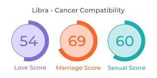 Cancers are a little more casual about dating share your life events with libra. Libra And Cancer Compatibility Love Marriage Sex Mypandit