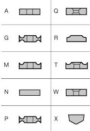 General Turning Insert Nomenclature For Cnc Dummies Helman Cnc