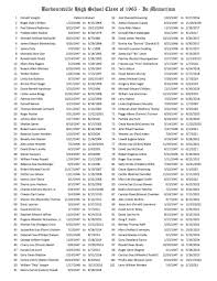 Friends Who Have Passed On From Barboursville High School‎