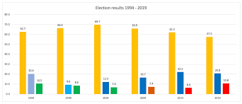 South African 2019 Election The Predictions Vs The Results