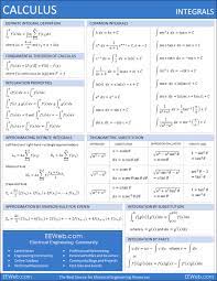Introduction to calculus i and ii. Integrals Calculus Math Formulas Ap Calculus