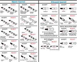 To sociologists, the question posed by this data is whether this reflects actual differences in committing crimes among different groups, or whether this reflects differential treatment by the criminal justice system. Wire And Cable Crimpers Selection Guide Engineering360