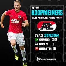 At 23, koopmeiners is now ready for the next step in his career, but liverpool fans seem a little split on the idea of him coming in this summer. Soccer Manager 22 Year Old Teun Koopmeiners Is Having Facebook