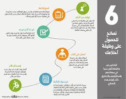 6 نصائح للحصول على وظيفة أحلامك صحيفة مكة انفوجرافيك توظيف info infographic dola