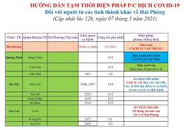Đường sắt đẩy mạnh số hóa mong hút khách. Cáº­p Nháº­t HÆ°á»›ng Dáº«n Táº¡m Thá»i Biá»‡n Phap Phong Chá»'ng Dá»‹ch Covid 19 Ngay 7 3 2021