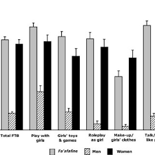 Şu anda 1 salonda, toplam 85 oyuncumuz oyun oynuyor. Pdf A Retrospective Study Of Childhood Gender Atypical Behavior In Samoan Fa Afafine