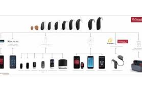 Advanced hearing aid technology now works with your cell phone. Noch Mehr Horgerate Vernetzung Bei Android Jetzt Auch Mit Samsung Und Resound Linx Presseportal