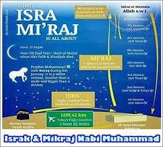 4 pesan isra mi raj di panyabungan mandailing natal sumut. Apa Itu Isra Mi Raj Smart Mind Home Centre Ampang Facebook
