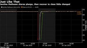 40 sec to the closing bell. 41 Billion Flash Crash Leaves Singapore S Stock Market Stunned What Happened
