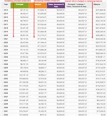 mortgage interest rate vs apr u s mortgage calculator