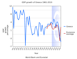 When the car connection tested 16 different vehicles in the class of small suvs for the 2021 model year, the trax was the second worst of the class. Economy Of Greece Wikipedia