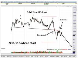 a technical analysis of the old crop soybean charts a